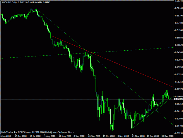 Click to Enlarge

Name: audusd.gif
Size: 15 KB