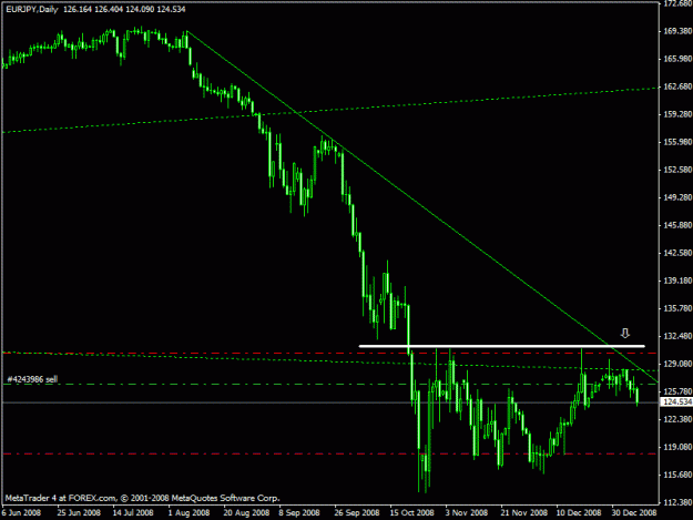 Click to Enlarge

Name: eurjpy.gif
Size: 16 KB