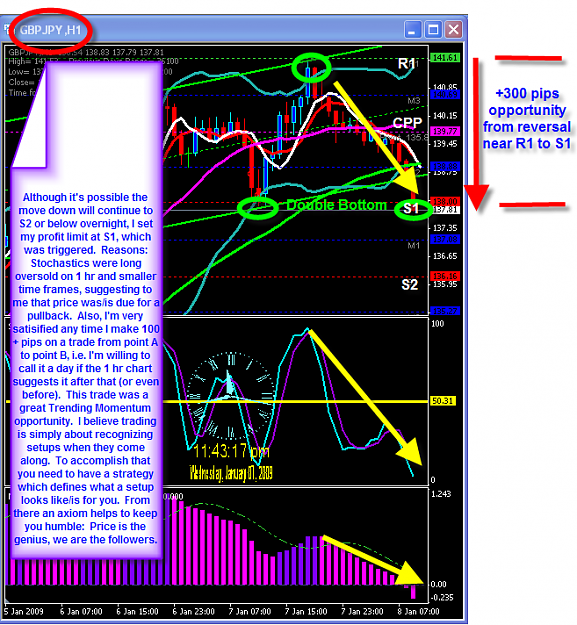 Click to Enlarge

Name: WEDNESDAY CHART.png
Size: 87 KB