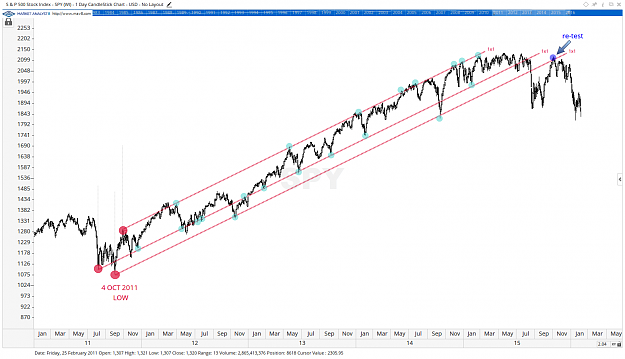 Click to Enlarge

Name: 1x1 Angles - SP500.png
Size: 117 KB