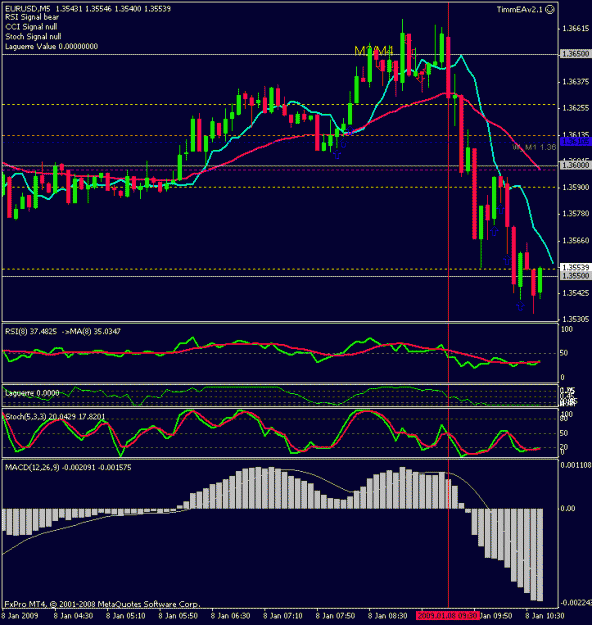 Click to Enlarge

Name: eur 5 min.gif
Size: 21 KB