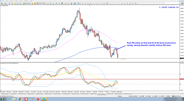 Click to Enlarge

Name: USDCAD PA trade entry edited.png
Size: 163 KB