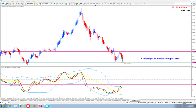 Click to Enlarge

Name: UADCAD SEll Profit hit edited.png
Size: 145 KB
