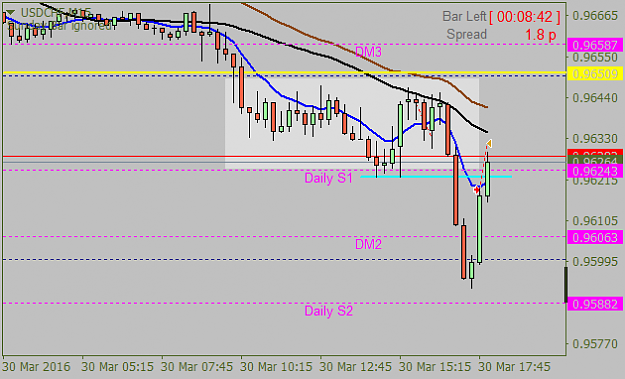 Click to Enlarge

Name: USDCHFM15.png
Size: 19 KB