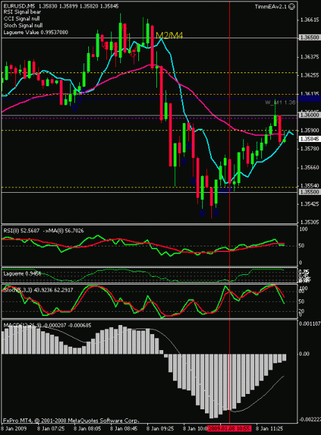 Click to Enlarge

Name: eur 5 min 2.gif
Size: 19 KB