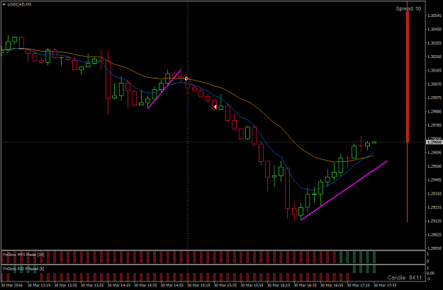 Click to Enlarge

Name: usdcad-m5-activtrades-plc.png
Size: 37 KB