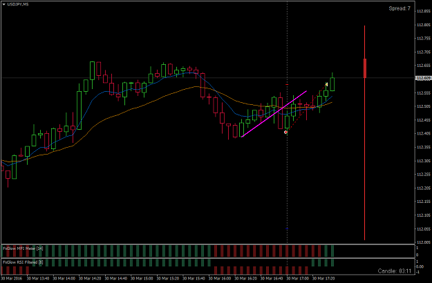 Click to Enlarge

Name: usdjpy-m5-activtrades-plc-3.png
Size: 36 KB