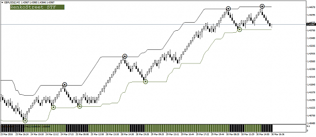 Click to Enlarge

Name: GBPUSD(£)M2.png
Size: 33 KB