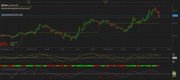 Click to Enlarge

Name: AUDJPY m15 (03-30-2016 2354).png
Size: 59 KB