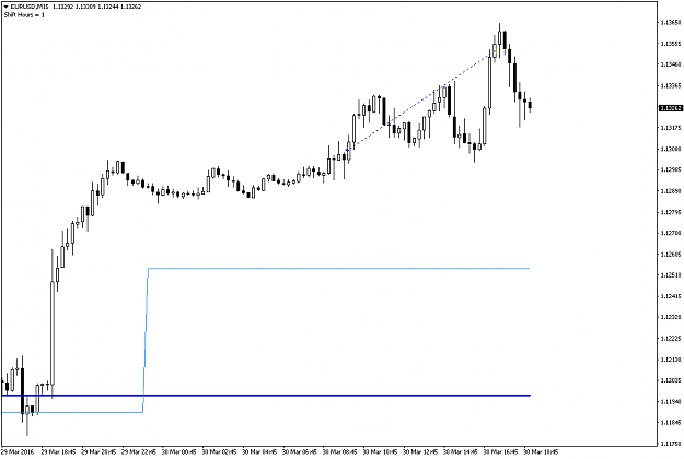 Click to Enlarge

Name: EURUSDM15.png
Size: 31 KB