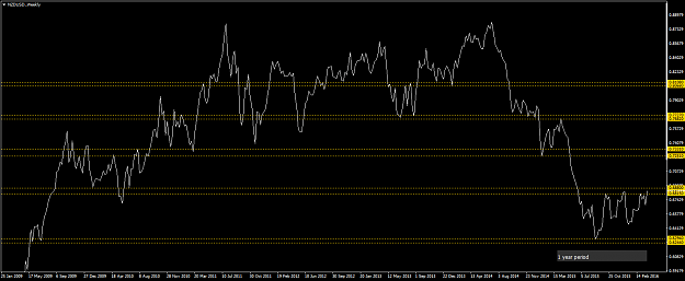 Click to Enlarge

Name: NZDUSD.Weekly.png
Size: 54 KB