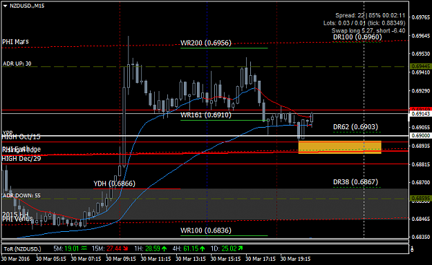 Click to Enlarge

Name: NZDUSD.M15.png
Size: 36 KB