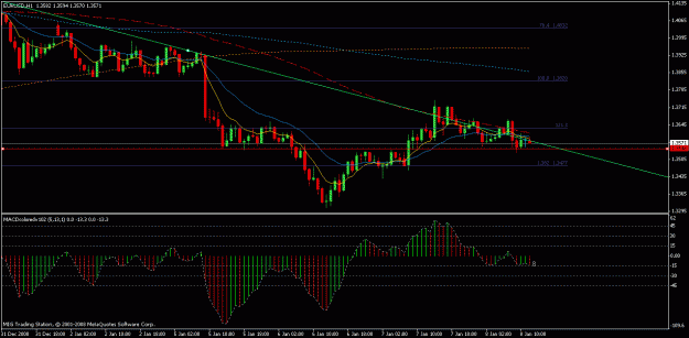 Click to Enlarge

Name: eur1h(08-01-09).gif
Size: 20 KB