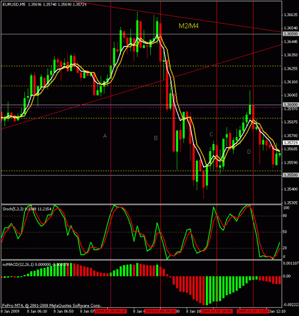 Click to Enlarge

Name: eur 5 min 3.gif
Size: 25 KB