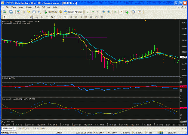 Click to Enlarge

Name: eurusd.gif
Size: 33 KB