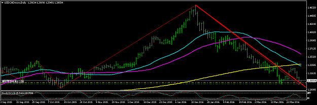 Click to Enlarge

Name: USDCADmicroDaily.png
Size: 35 KB