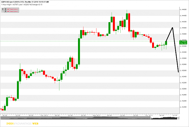 Click to Enlarge

Name: GBPUSD_Thu Mar 31 2016.png
Size: 43 KB