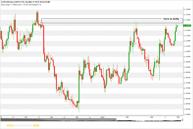 Click to Enlarge

Name: EURUSD_Thu Mar 31 2016.png
Size: 44 KB
