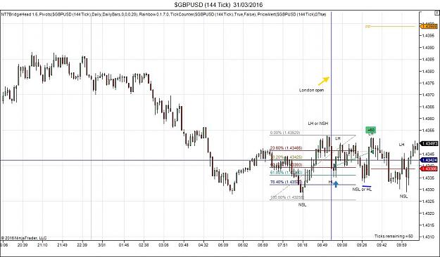 Click to Enlarge

Name: $GBPUSD (144 Tick)  31_03_2016.jpg
Size: 104 KB