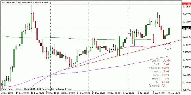 Click to Enlarge

Name: nzdusd_4h.gif
Size: 13 KB