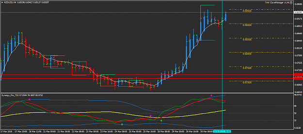 Click to Enlarge

Name: NZDUSDH4.png
Size: 36 KB