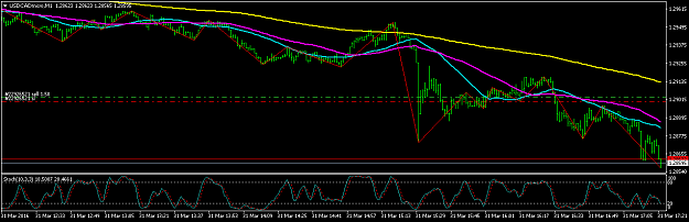 Click to Enlarge

Name: USDCADmicroM1.png
Size: 38 KB