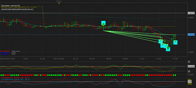Click to Enlarge

Name: GBPAUD m15 (03-31-2016 2253).png
Size: 52 KB