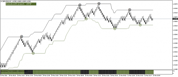 Click to Enlarge

Name: GBPUSD(£)M2.png
Size: 34 KB