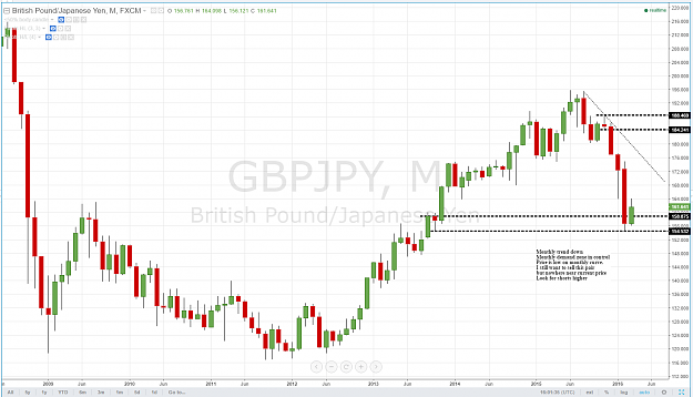 Click to Enlarge

Name: gbpjpy_monthly.png
Size: 83 KB