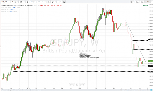 Click to Enlarge

Name: gbpjpy_weekly.png
Size: 94 KB