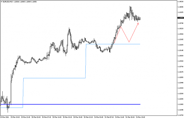 Click to Enlarge

Name: EURUSDM15.png
Size: 34 KB