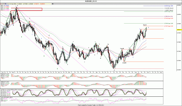 Click to Enlarge

Name: AUDUSD_D1.gif
Size: 227 KB