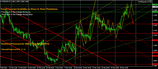 Click to Enlarge

Name: EURUSDH43-31-2016bear.PNG
Size: 59 KB