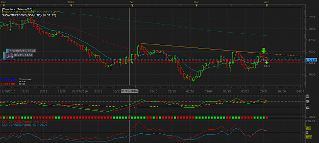 Click to Enlarge

Name: GBPUSD D1 (04-01-2016 1802).png
Size: 63 KB