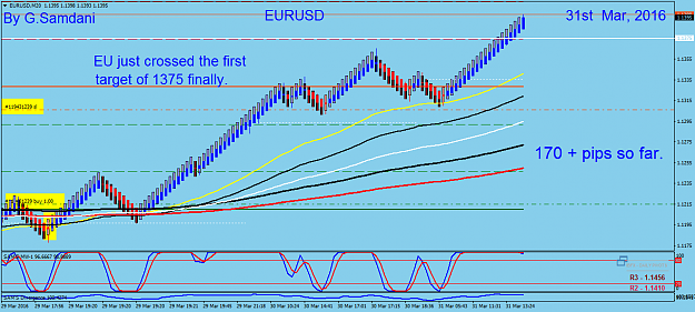 Click to Enlarge

Name: 135  EURUSD  20 min  03-31-16  Trade..png
Size: 50 KB