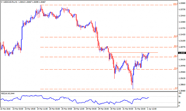 Click to Enlarge

Name: USDCAD-ProH1.png
Size: 30 KB