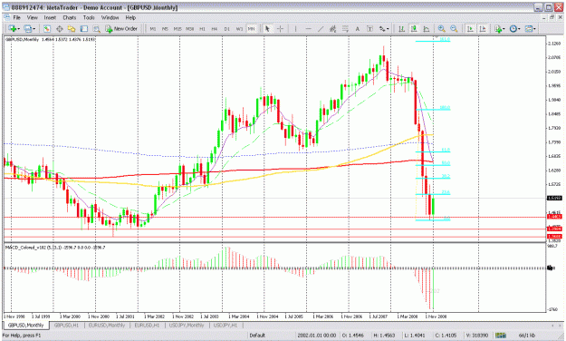 Click to Enlarge

Name: gbp monthly.gif
Size: 43 KB