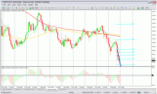 Click to Enlarge

Name: jpy monthly.gif
Size: 46 KB
