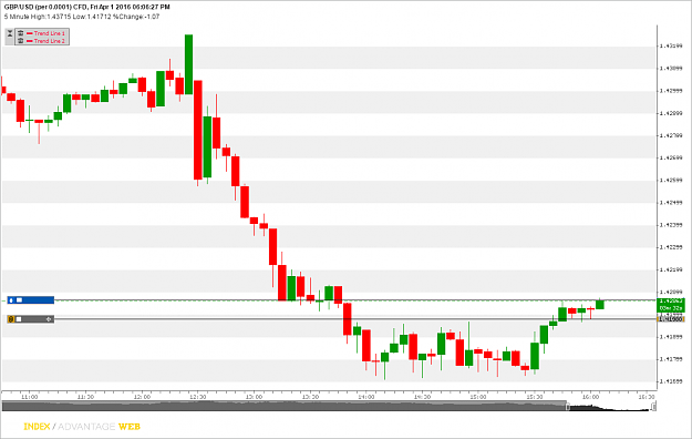 Click to Enlarge

Name: GBPUSD_Fri Apr 1 2016.png
Size: 40 KB