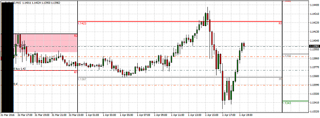 Click to Enlarge

Name: EURUSDM15.png
Size: 41 KB