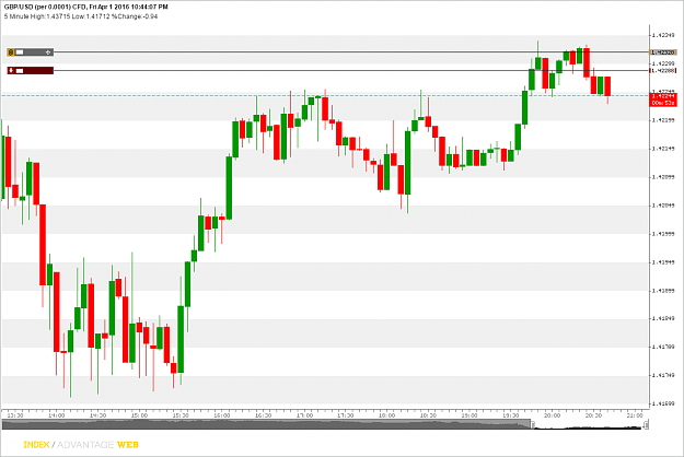 Click to Enlarge

Name: GBPUSD_Fri Apr 1 2016.png
Size: 41 KB
