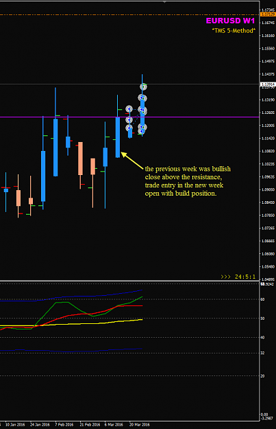 Click to Enlarge

Name: EURUSD week 12 and 13 seen in W1.png
Size: 27 KB