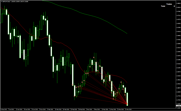Click to Enlarge

Name: GBPCHF2.PNG
Size: 63 KB