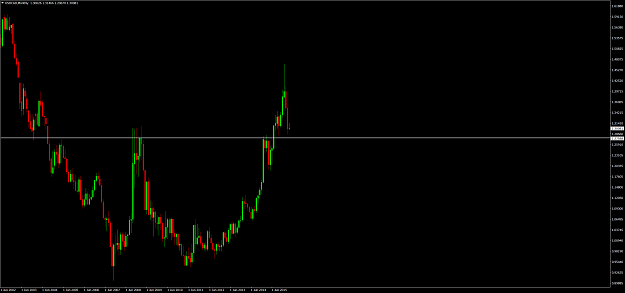 Click to Enlarge

Name: USDCADMonthly.png
Size: 85 KB