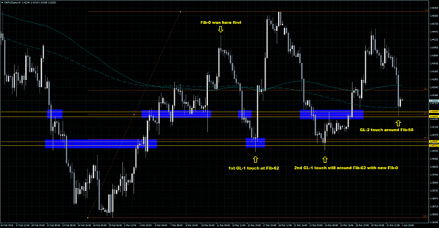Click to Enlarge

Name: GBPUSD-H4-160401.png
Size: 106 KB