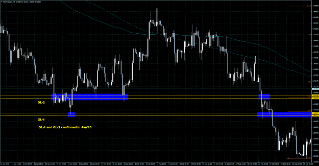 Click to Enlarge

Name: GBPUSD-H4-160401-jan.png
Size: 96 KB
