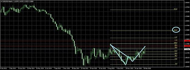 Click to Enlarge

Name: EURUSDWeekly422.jpg
Size: 276 KB