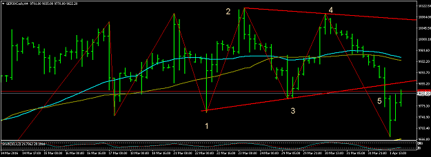 Click to Enlarge

Name: GER30CashH4.png
Size: 42 KB