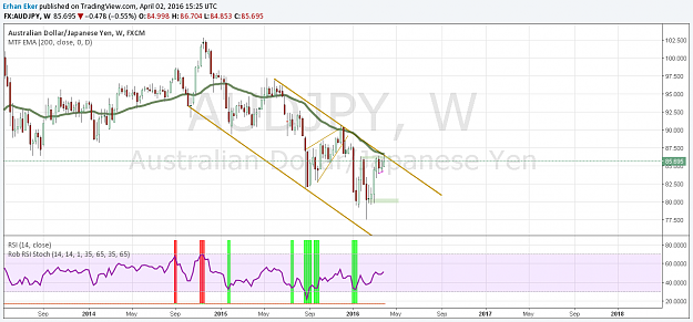 Click to Enlarge

Name: AUDJPY.png
Size: 66 KB