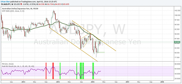 Click to Enlarge

Name: AUDJPY.png
Size: 66 KB